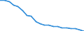 Unit of measure: Number / Size classes in gross tonnage: Total / Length: Total / Age class: Total / Geopolitical entity (reporting): Latvia