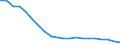 Unit of measure: Number / Size classes in gross tonnage: Total / Length: Total / Age class: Total / Geopolitical entity (reporting): Lithuania