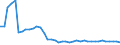 Unit of measure: Number / Size classes in gross tonnage: Total / Length: Total / Age class: Total / Geopolitical entity (reporting): Netherlands