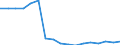 Unit of measure: Number / Size classes in gross tonnage: Total / Length: Total / Age class: Total / Geopolitical entity (reporting): Romania