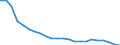 Unit of measure: Number / Size classes in gross tonnage: Total / Length: Total / Age class: Total / Geopolitical entity (reporting): Norway