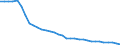 Unit of measure: Number / Size classes in gross tonnage: Total / Length: Total / Age class: Total / Geopolitical entity (reporting): United Kingdom