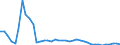 Unit of measure: Number / Size classes in gross tonnage: Total / Length: Total / Age class: Less than 5 years / Geopolitical entity (reporting): Denmark