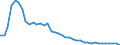 Unit of measure: Number / Size classes in gross tonnage: Total / Length: Total / Age class: Less than 5 years / Geopolitical entity (reporting): Germany