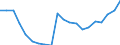 Unit of measure: Number / Size classes in gross tonnage: Total / Length: Total / Age class: Less than 5 years / Geopolitical entity (reporting): Estonia