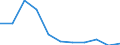 Unit of measure: Number / Size classes in gross tonnage: Total / Length: Total / Age class: Less than 5 years / Geopolitical entity (reporting): Croatia