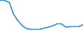 Unit of measure: Number / Size classes in gross tonnage: Total / Length: Total / Age class: Less than 5 years / Geopolitical entity (reporting): Latvia