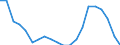 Unit of measure: Number / Size classes in gross tonnage: Total / Length: Total / Age class: Less than 5 years / Geopolitical entity (reporting): Lithuania