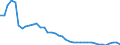 Unit of measure: Number / Size classes in gross tonnage: Total / Length: Total / Age class: Less than 5 years / Geopolitical entity (reporting): Netherlands