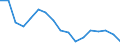 Unit of measure: Number / Size classes in gross tonnage: Total / Length: Total / Age class: Less than 5 years / Geopolitical entity (reporting): Romania