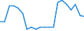 Unit of measure: Number / Size classes in gross tonnage: Total / Length: Total / Age class: Less than 5 years / Geopolitical entity (reporting): Slovenia