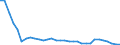 Unit of measure: Number / Size classes in gross tonnage: Total / Length: Total / Age class: Less than 5 years / Geopolitical entity (reporting): Finland