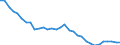 Unit of measure: Number / Size classes in gross tonnage: Total / Length: Total / Age class: Less than 5 years / Geopolitical entity (reporting): Sweden