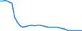 Unit of measure: Number / Size classes in gross tonnage: Total / Length: Total / Age class: Less than 5 years / Geopolitical entity (reporting): United Kingdom