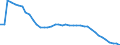 Unit of measure: Number / Size classes in gross tonnage: Total / Length: Total / Age class: From 5 to 9 years / Geopolitical entity (reporting): European Union (EU6-1958, EU9-1973, EU10-1981, EU12-1986, EU15-1995, EU25-2004, EU27-2007, EU28-2013, EU27-2020)