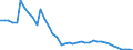 Unit of measure: Number / Size classes in gross tonnage: Total / Length: Total / Age class: From 5 to 9 years / Geopolitical entity (reporting): Denmark