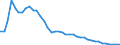 Unit of measure: Number / Size classes in gross tonnage: Total / Length: Total / Age class: From 5 to 9 years / Geopolitical entity (reporting): Germany