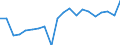 Unit of measure: Number / Size classes in gross tonnage: Total / Length: Total / Age class: From 5 to 9 years / Geopolitical entity (reporting): Estonia