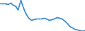 Unit of measure: Number / Size classes in gross tonnage: Total / Length: Total / Age class: From 5 to 9 years / Geopolitical entity (reporting): France