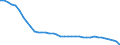 Unit of measure: Number / Size classes in gross tonnage: Total / Length: Total / Age class: From 5 to 9 years / Geopolitical entity (reporting): Italy