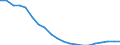 Unit of measure: Number / Size classes in gross tonnage: Total / Length: Total / Age class: From 5 to 9 years / Geopolitical entity (reporting): Latvia