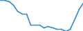 Unit of measure: Number / Size classes in gross tonnage: Total / Length: Total / Age class: From 5 to 9 years / Geopolitical entity (reporting): Lithuania