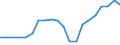 Unit of measure: Number / Size classes in gross tonnage: Total / Length: Total / Age class: From 5 to 9 years / Geopolitical entity (reporting): Slovenia