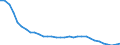 Unit of measure: Number / Size classes in gross tonnage: Total / Length: Total / Age class: From 5 to 9 years / Geopolitical entity (reporting): Sweden