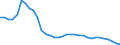 Unit of measure: Number / Size classes in gross tonnage: Total / Length: Total / Age class: From 5 to 9 years / Geopolitical entity (reporting): United Kingdom