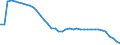 Unit of measure: Number / Size classes in gross tonnage: Total / Length: Total / Age class: From 10 to 14 years / Geopolitical entity (reporting): European Union (EU6-1958, EU9-1973, EU10-1981, EU12-1986, EU15-1995, EU25-2004, EU27-2007, EU28-2013, EU27-2020)