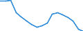 Unit of measure: Number / Size classes in gross tonnage: Total / Length: Total / Age class: From 10 to 14 years / Geopolitical entity (reporting): Bulgaria