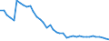 Unit of measure: Number / Size classes in gross tonnage: Total / Length: Total / Age class: From 10 to 14 years / Geopolitical entity (reporting): Denmark