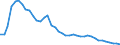 Unit of measure: Number / Size classes in gross tonnage: Total / Length: Total / Age class: From 10 to 14 years / Geopolitical entity (reporting): Germany