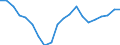 Unit of measure: Number / Size classes in gross tonnage: Total / Length: Total / Age class: From 10 to 14 years / Geopolitical entity (reporting): Estonia