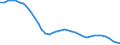 Unit of measure: Number / Size classes in gross tonnage: Total / Length: Total / Age class: From 10 to 14 years / Geopolitical entity (reporting): Greece