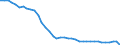 Unit of measure: Number / Size classes in gross tonnage: Total / Length: Total / Age class: From 10 to 14 years / Geopolitical entity (reporting): Italy