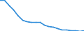 Unit of measure: Number / Size classes in gross tonnage: Total / Length: Total / Age class: From 10 to 14 years / Geopolitical entity (reporting): Latvia