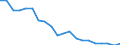 Unit of measure: Number / Size classes in gross tonnage: Total / Length: Total / Age class: From 10 to 14 years / Geopolitical entity (reporting): Lithuania