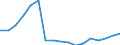 Unit of measure: Number / Size classes in gross tonnage: Total / Length: Total / Age class: From 10 to 14 years / Geopolitical entity (reporting): Romania