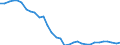 Unit of measure: Number / Size classes in gross tonnage: Total / Length: Total / Age class: From 10 to 14 years / Geopolitical entity (reporting): Finland