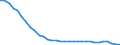 Unit of measure: Number / Size classes in gross tonnage: Total / Length: Total / Age class: From 10 to 14 years / Geopolitical entity (reporting): Sweden