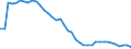 Unit of measure: Number / Size classes in gross tonnage: Total / Length: Total / Age class: From 15 to 19 years / Geopolitical entity (reporting): European Union (EU6-1958, EU9-1973, EU10-1981, EU12-1986, EU15-1995, EU25-2004, EU27-2007, EU28-2013, EU27-2020)