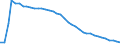 Number / Total / Total / Total / Germany (until 1990 former territory of the FRG)