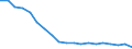 Number / Total / Total / Total / Lithuania