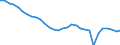 Number / Total / Total / Total / Finland