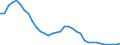 Number / Total / Total / From 5 to 9 years / Belgium