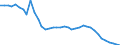 Number / Total / Total / From 5 to 9 years / France