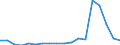 Number / Total / Total / From 10 to 14 years / Slovenia