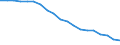 Number / Total / Seines / Estonia