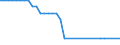 Number / Total / Seines / Italy